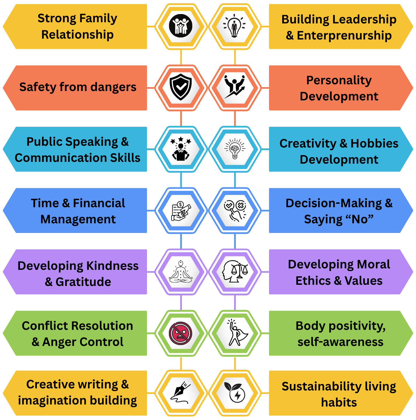 Global Workshop