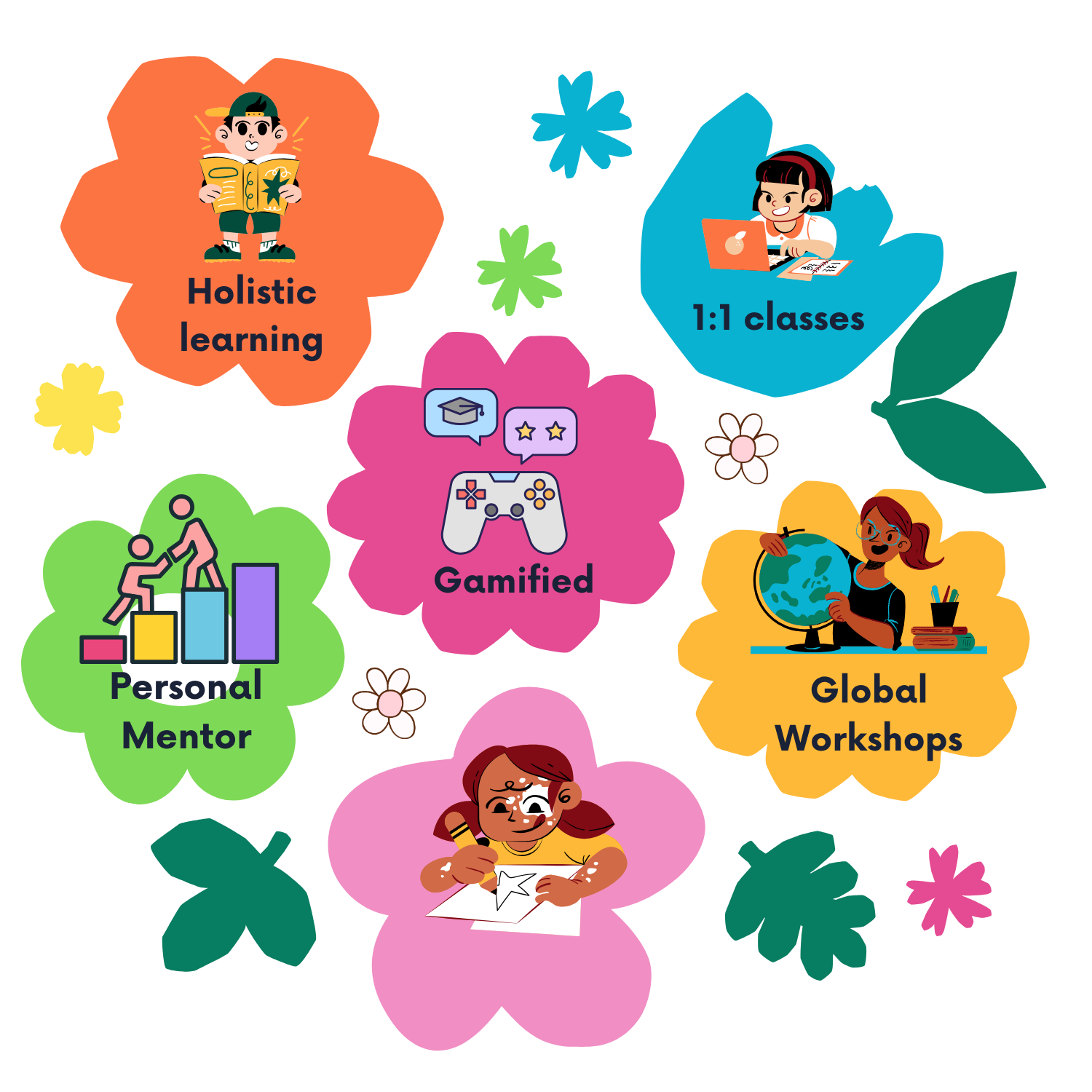 Global Workshops